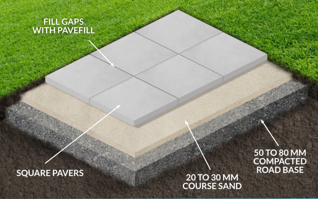 “DIY Paver Installation Tips for Beginners”